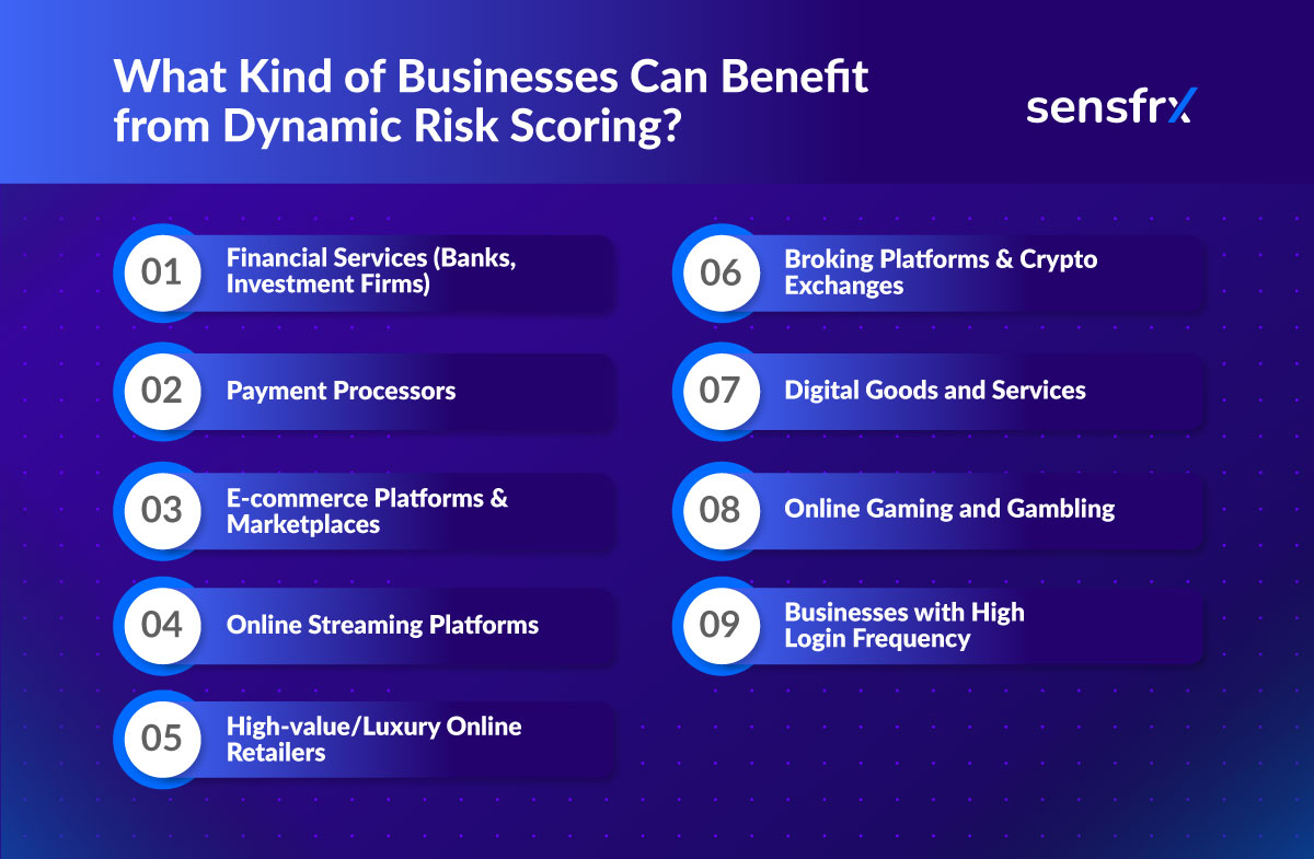 What Is Dynamic Risk Scoring & How It Works
