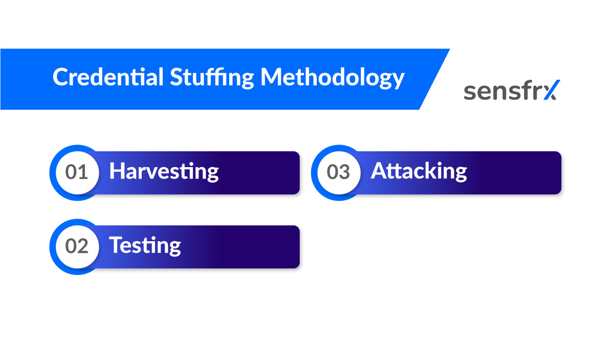 The Complete Guide to Preventing Credential Stuffing Attacks