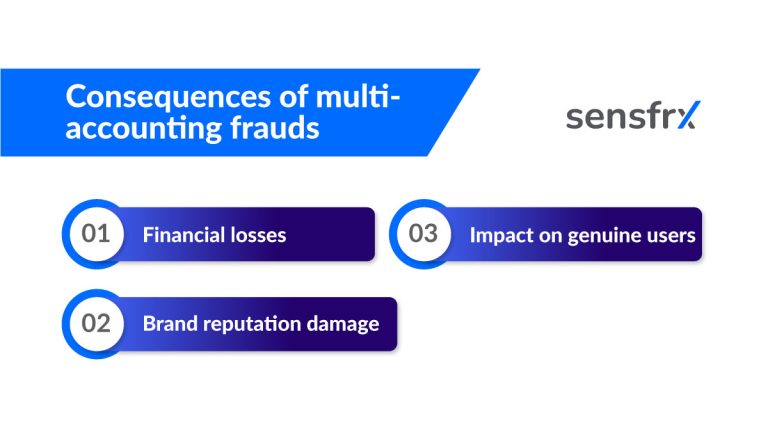 Multi-Accounting: What It Is and How to Prevent It in 2025