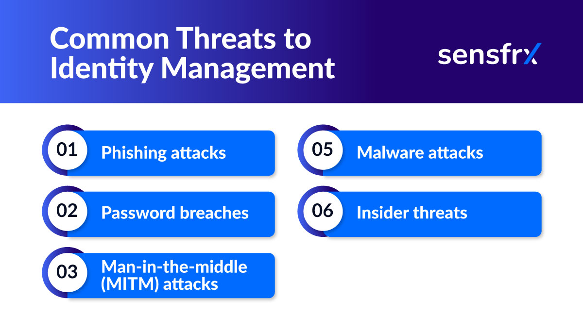 What Is Identity Risk Management: All You Need to Know - Sensfrx