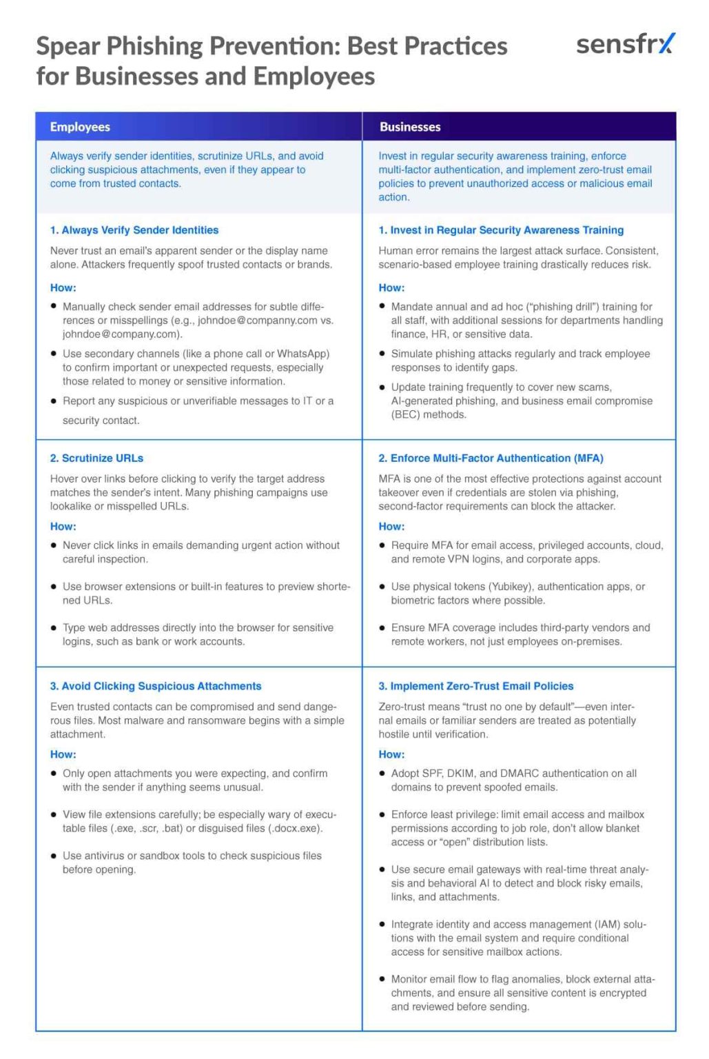 The Top 15 Techniques To Prevent Phishing Attacks In 2025