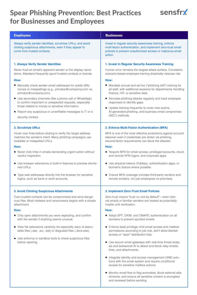 Spear Phishing: What is it, Tactics, Protection Strategies & Tools