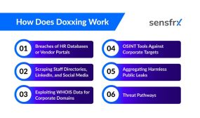 What is Doxxing? How It Works, Examples, and Prevention Tips