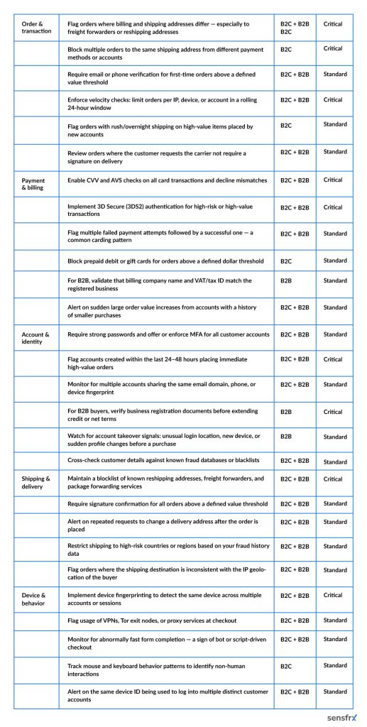 reshipping scam prevention checklist for merchants 