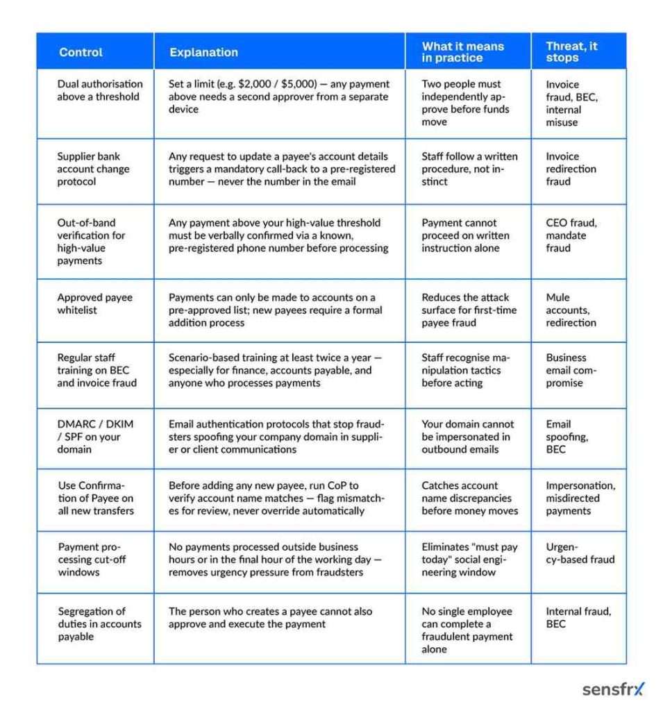 APP fraud Prevention Checklist for Businesses