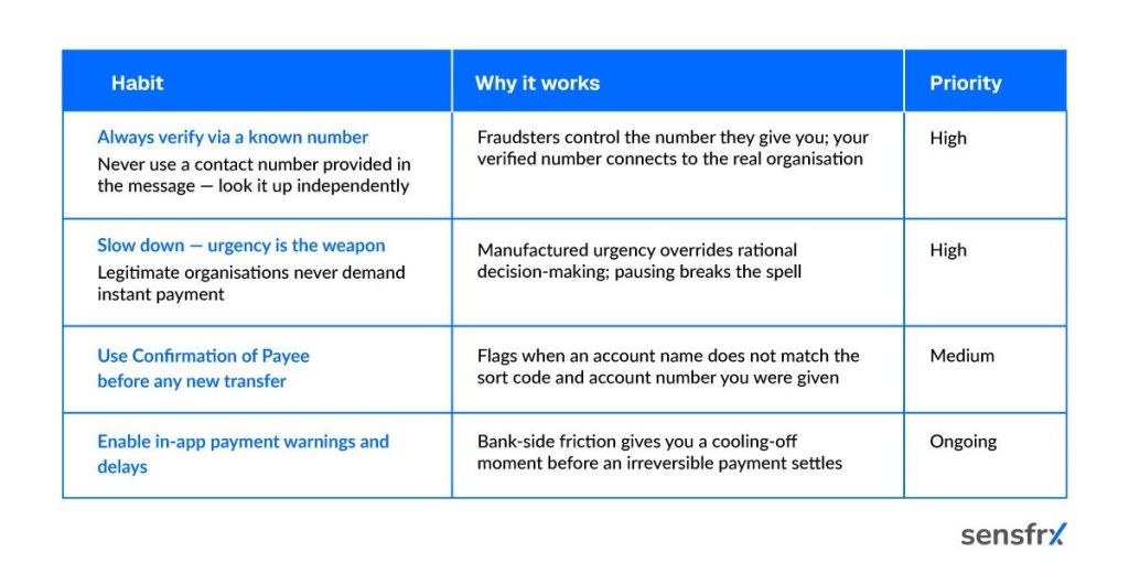 Authorized Push Payment Fraud Checklist for Individuals
