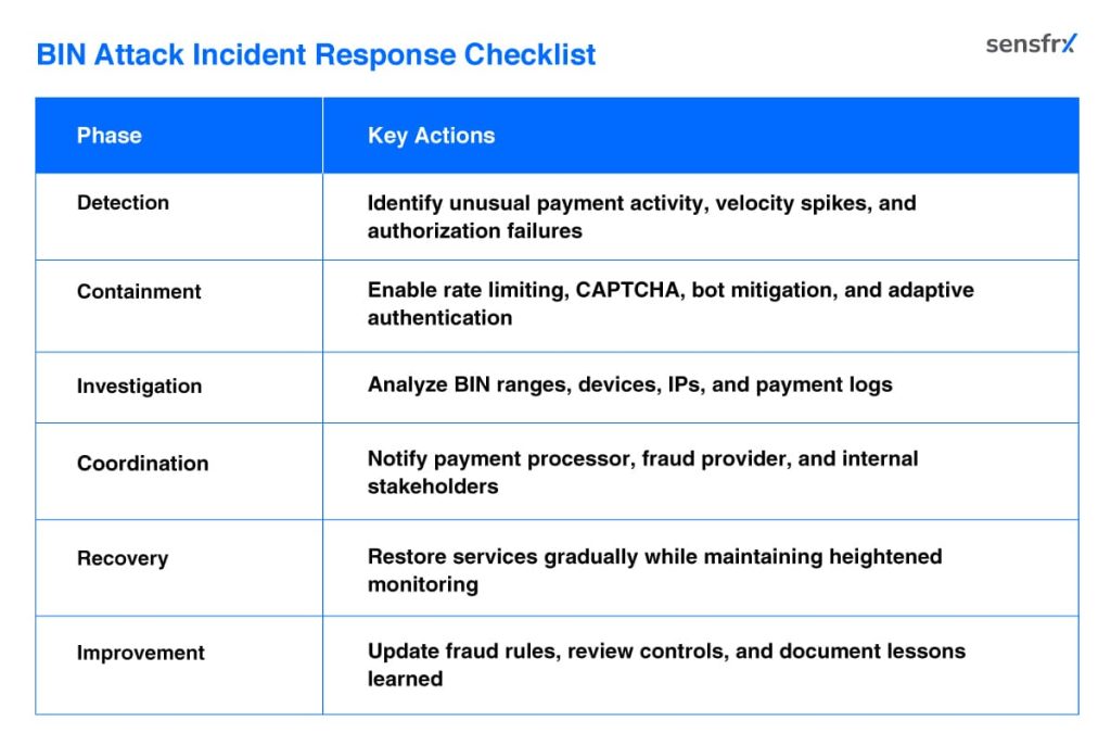 bin attack incident response checklist