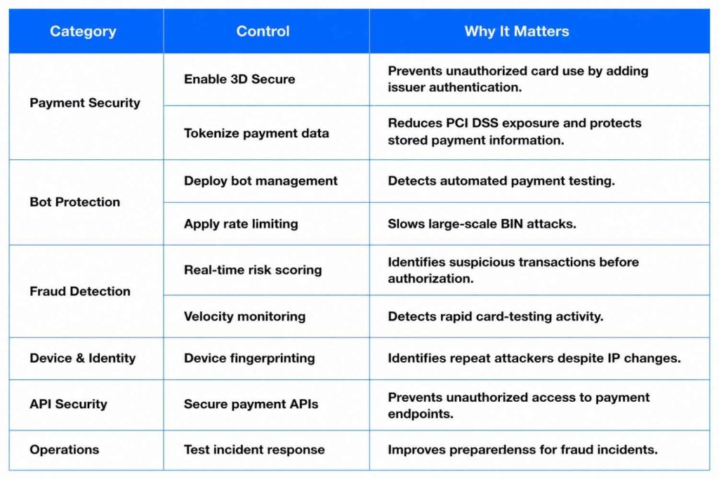 Merchant Security Checklist for BIN Attack Prevention