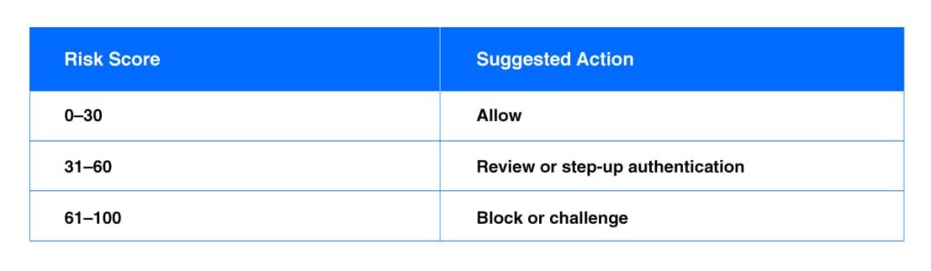 risk score calibration