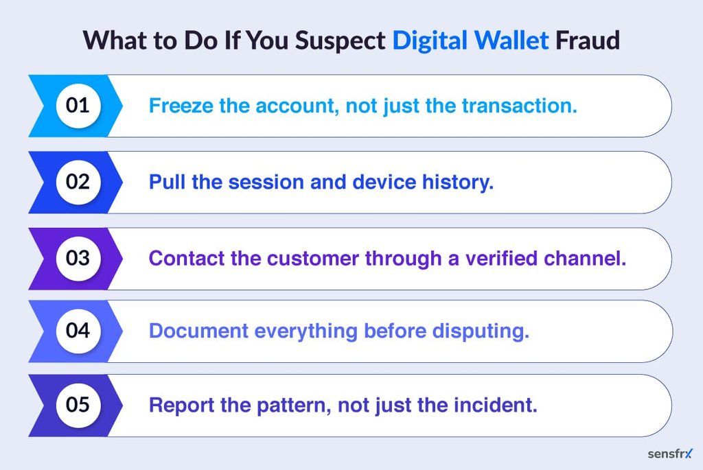 after detection of digital wallet fraud 