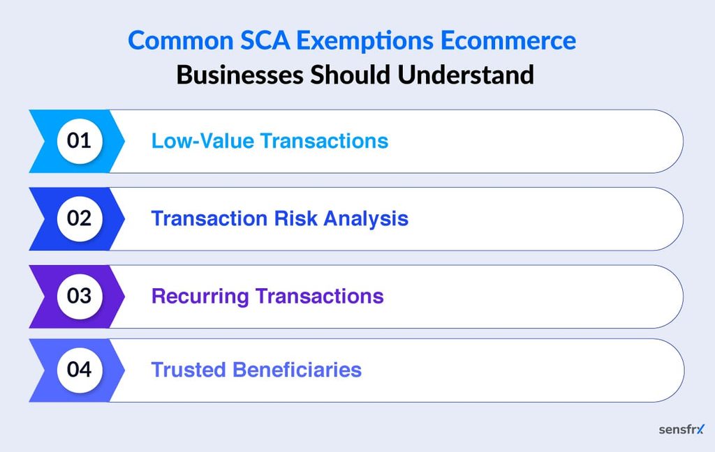 Common SCA Exemptions Ecommerce business