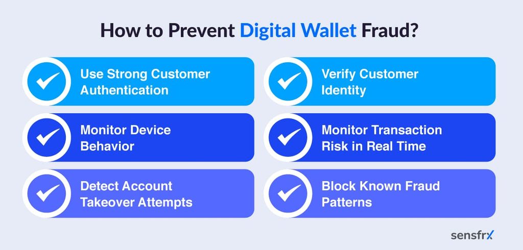 digital wallet fraud prevention 