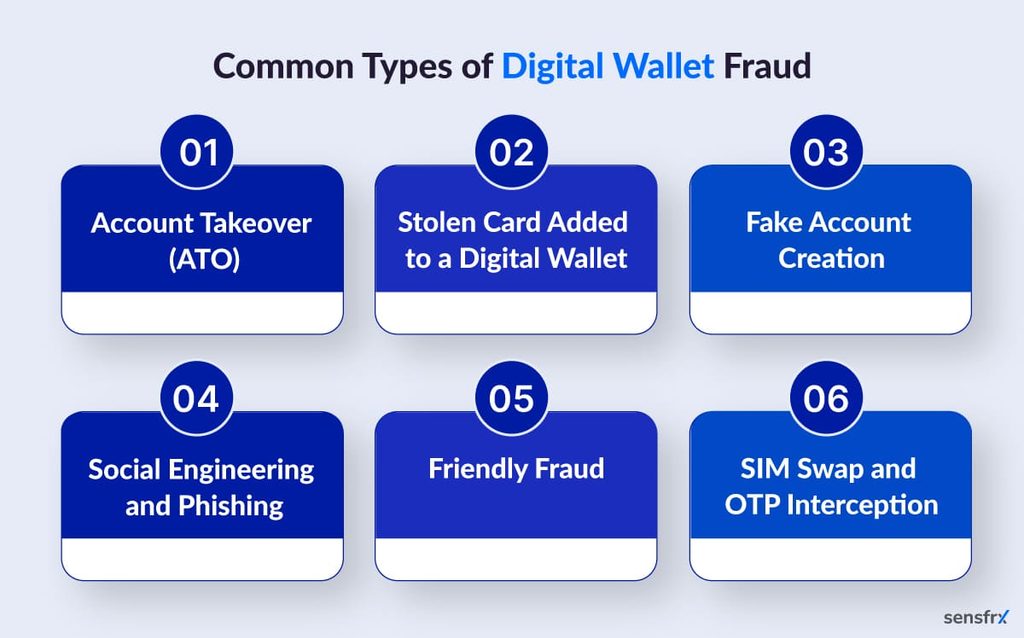 Types of Digital Wallet Fraud